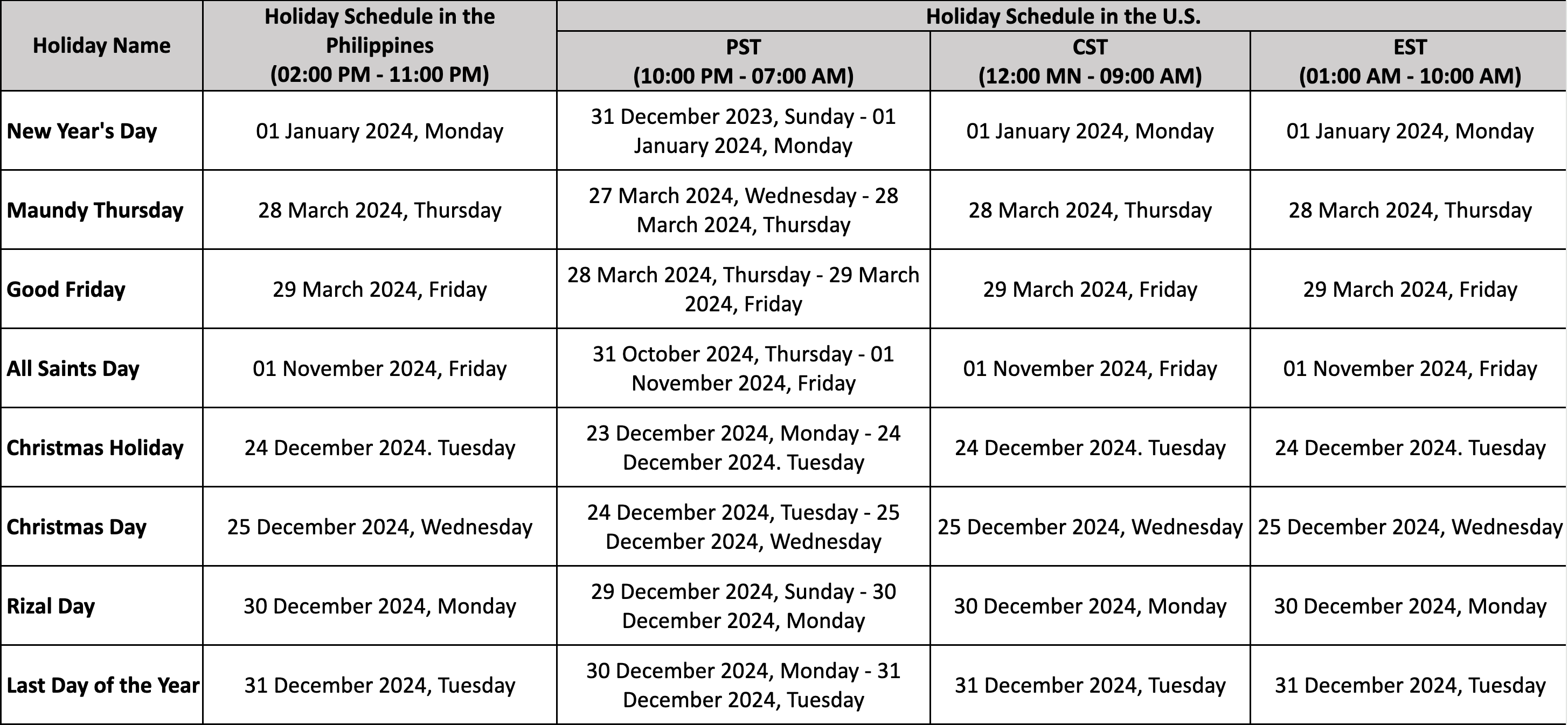 Holiday list of Shift 2