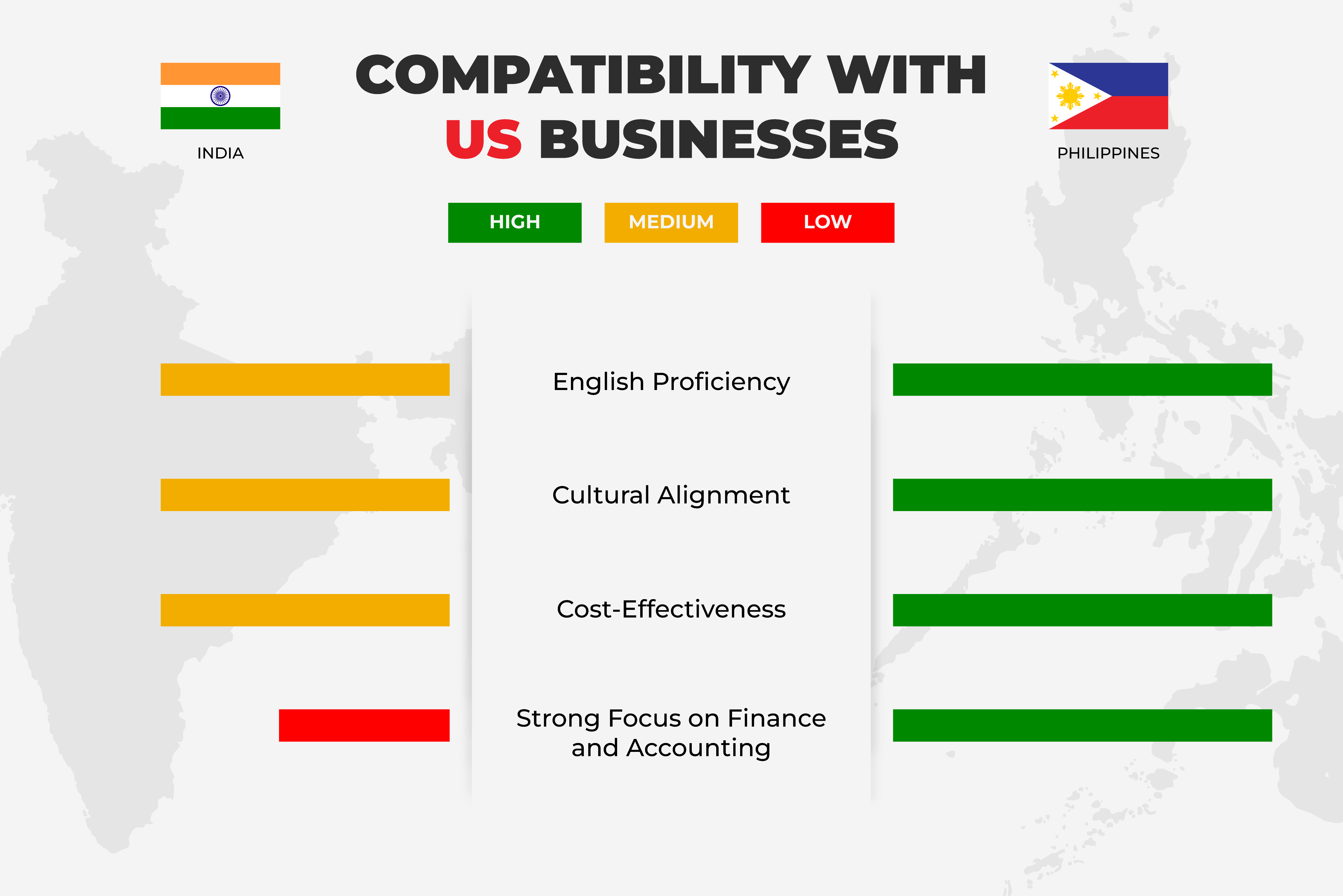 How the Philippines Excels Against India for Offshore Accounting