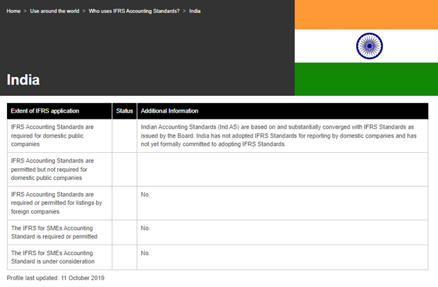 Use of IFRS Standards by Jurisdiction: India