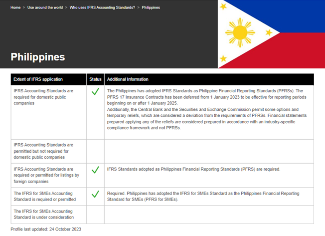 Use of IFRS Standards by Jurisdiction: Philippines