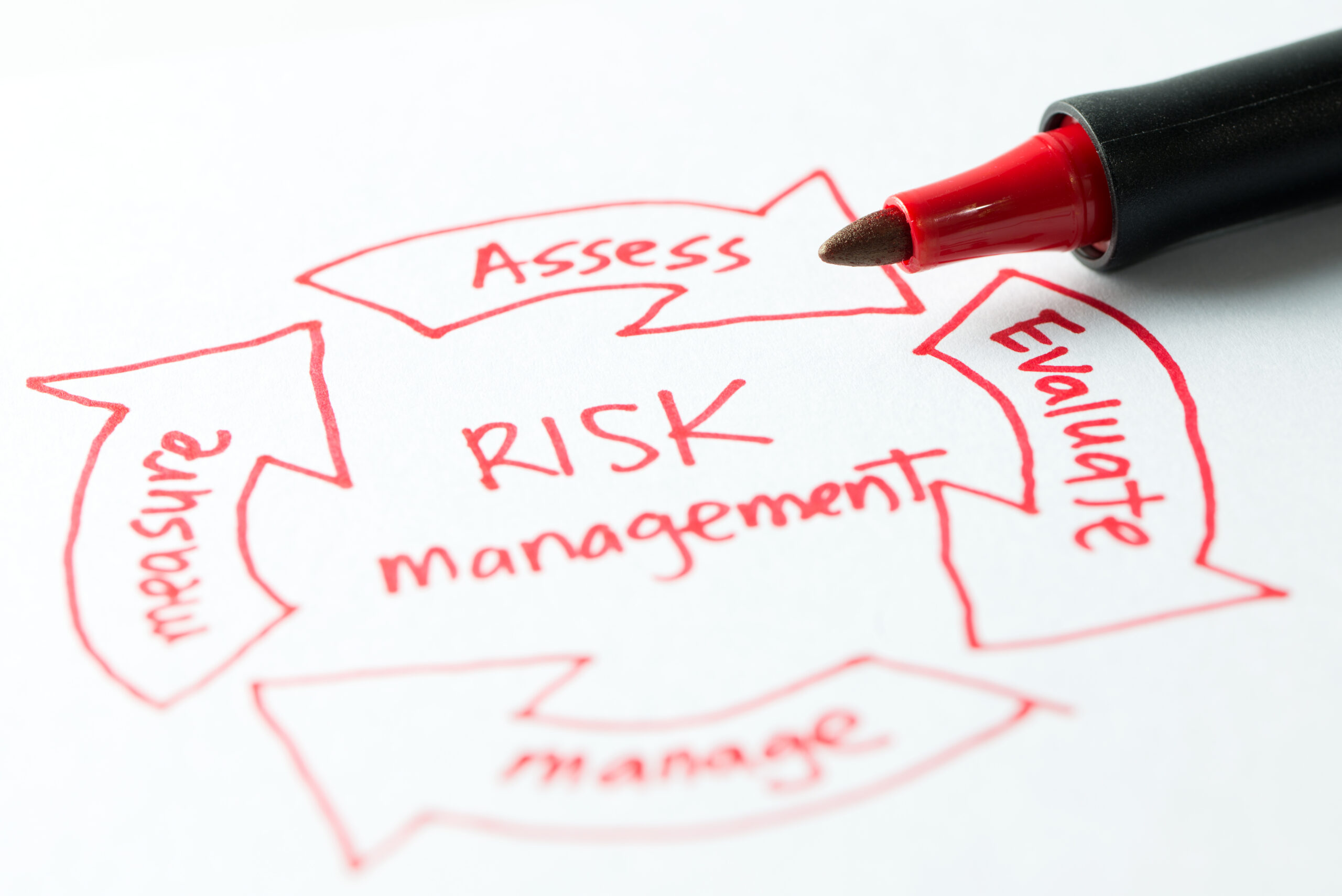 Map the Risk: What Can Go Wrong in Outsourced Accounting?