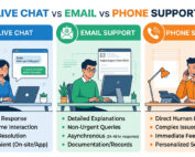 Live Chat vs Email vs Phone Support Offshore