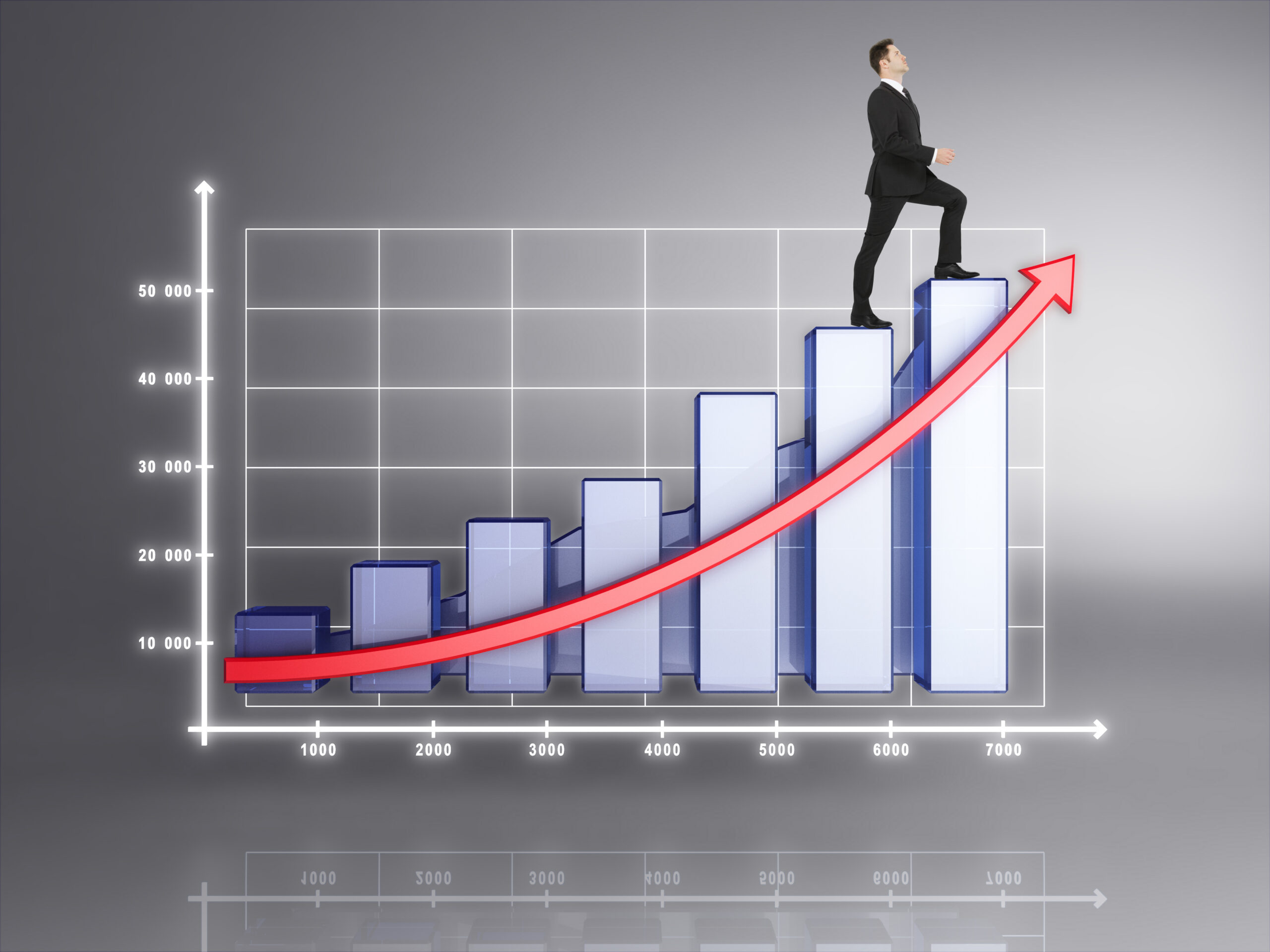 Why This Matters for Long-Term Growth Why This Matters for Long-Term Growth