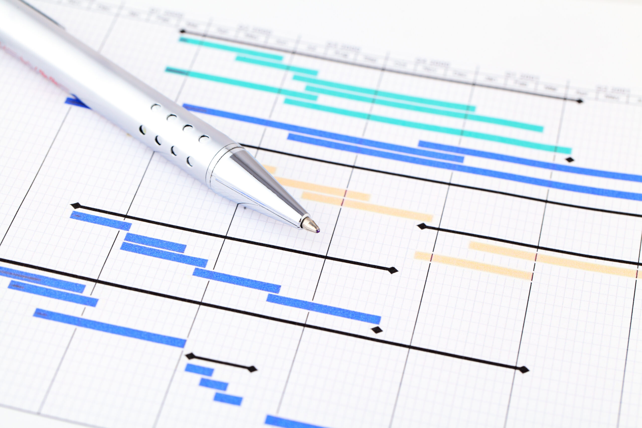 The Offshore Team Building Timeline