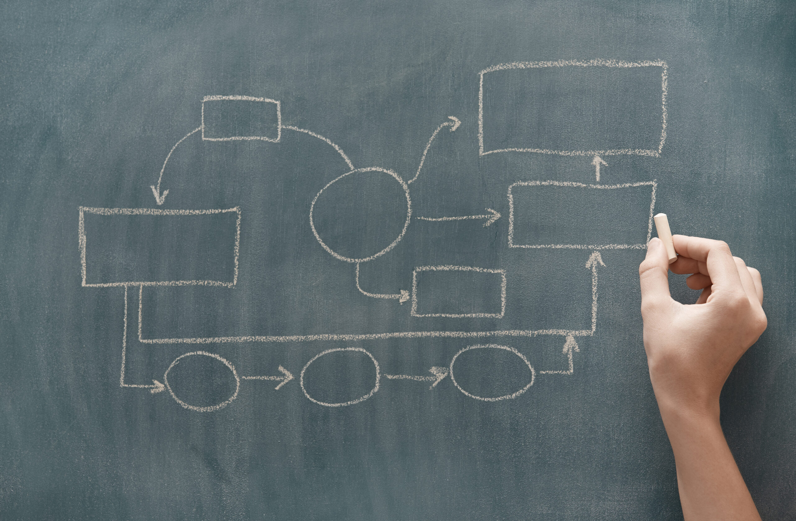 Process Documentation (Before You Write the Job Brief)