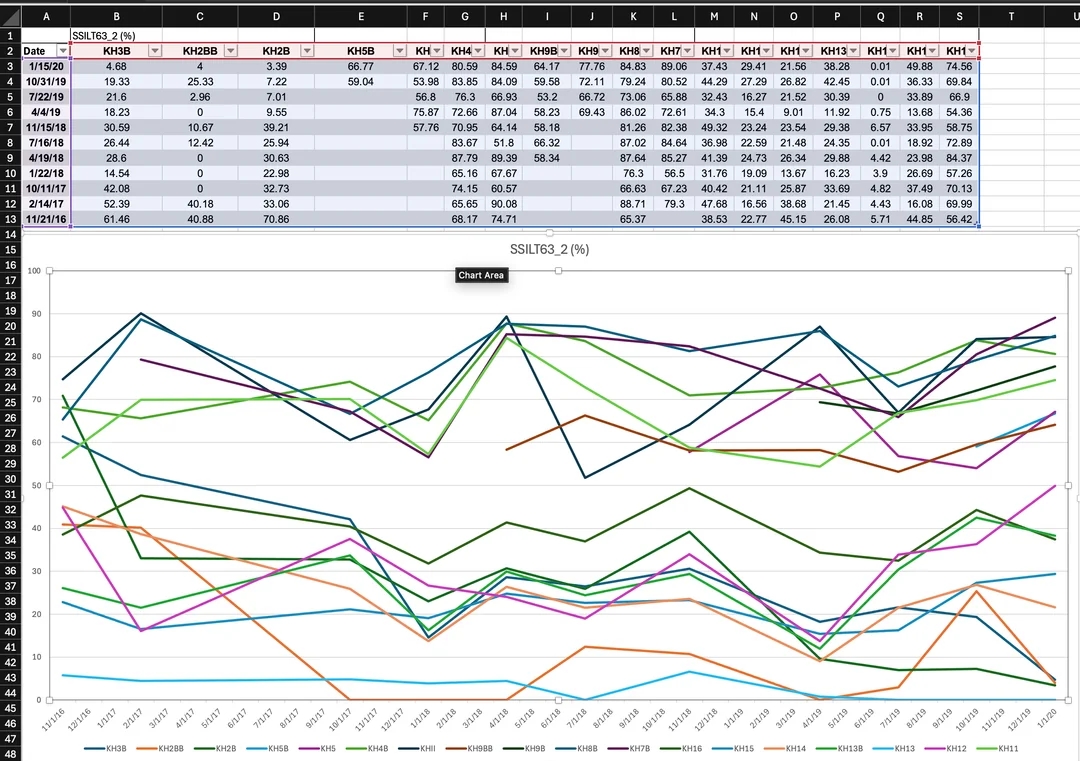 Real Excel Fluency, Not Just Familiarity
