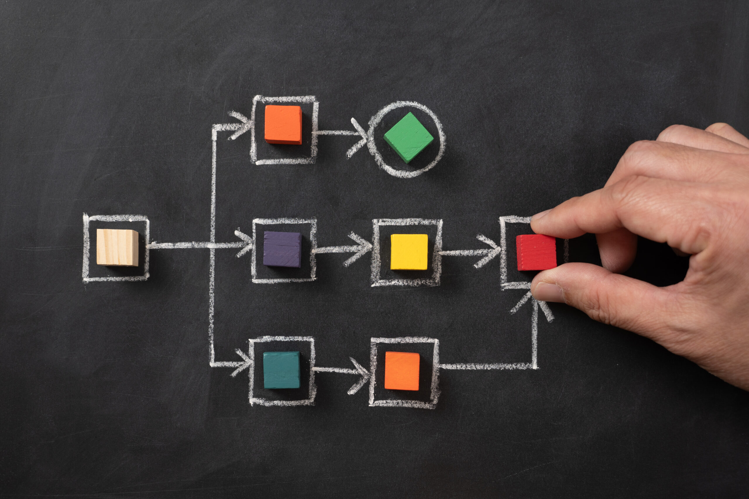 The Workflow Model That Makes Offshore IT Work Inside an Agency The Workflow Model That Makes Offshore IT Work Inside an Agency